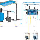 Автоматическая станция дозирования MP DUAL PH - REG REDOX